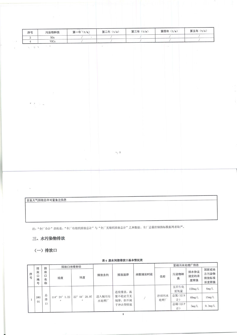 FS 坪山新版國家排污許可證有效期至20230706-8 副本