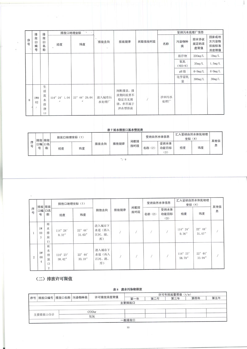 FS 坪山新版國家排污許可證有效期至20230706-9 副本