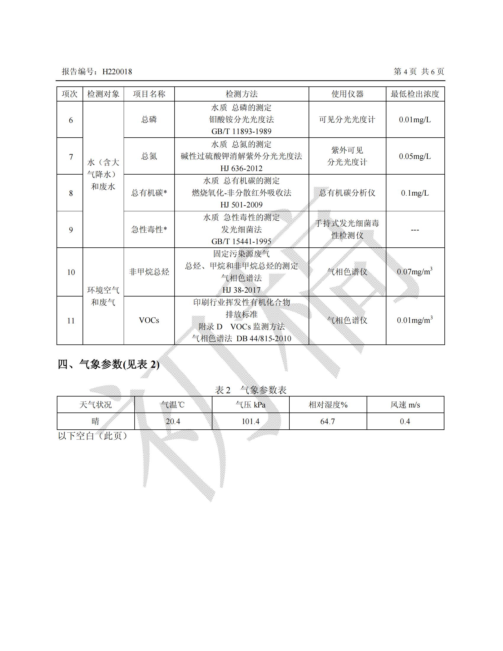 2022年第一季度三廢檢測報告_03