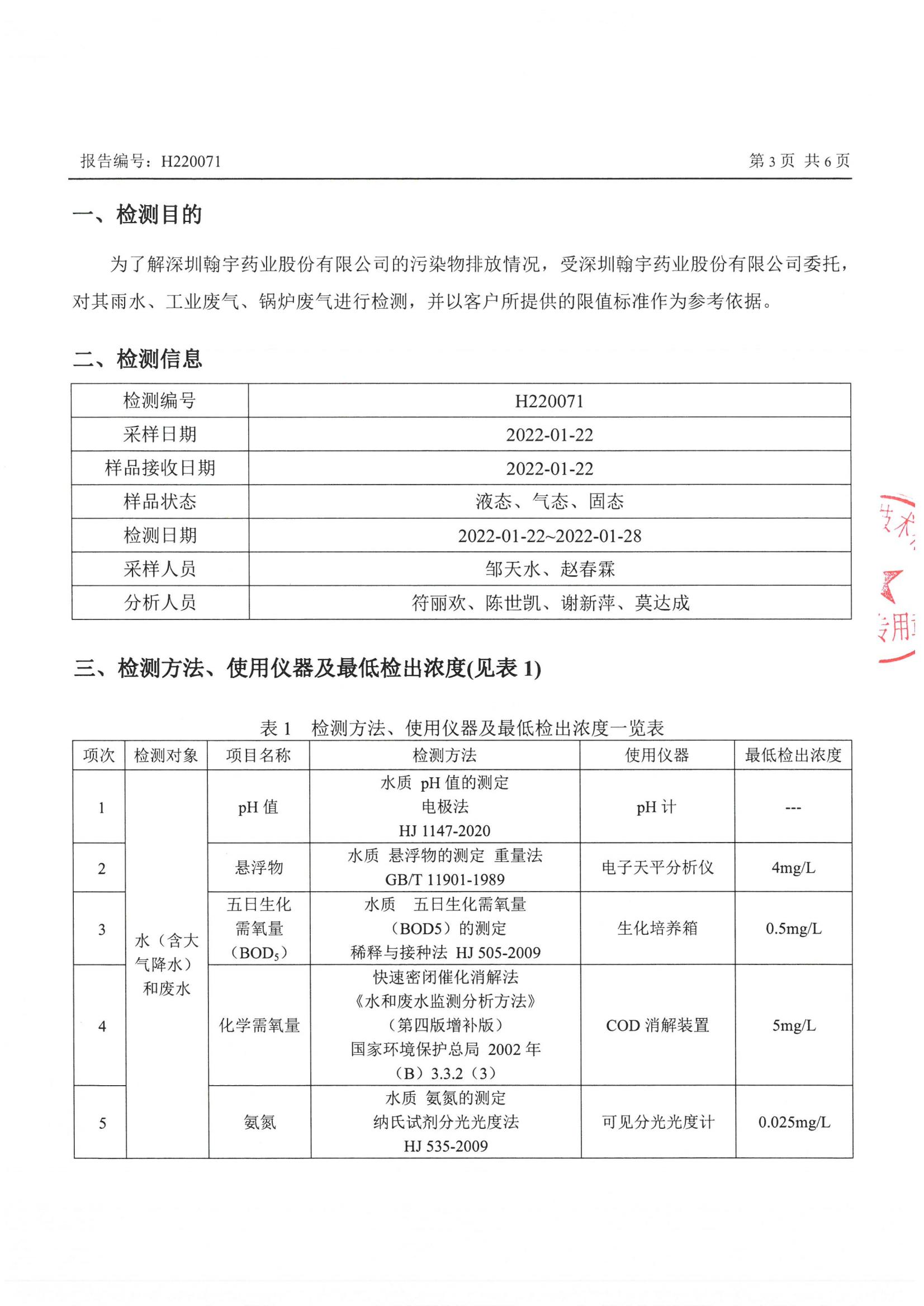 2022年第一季度三廢檢測報告（補充）_02