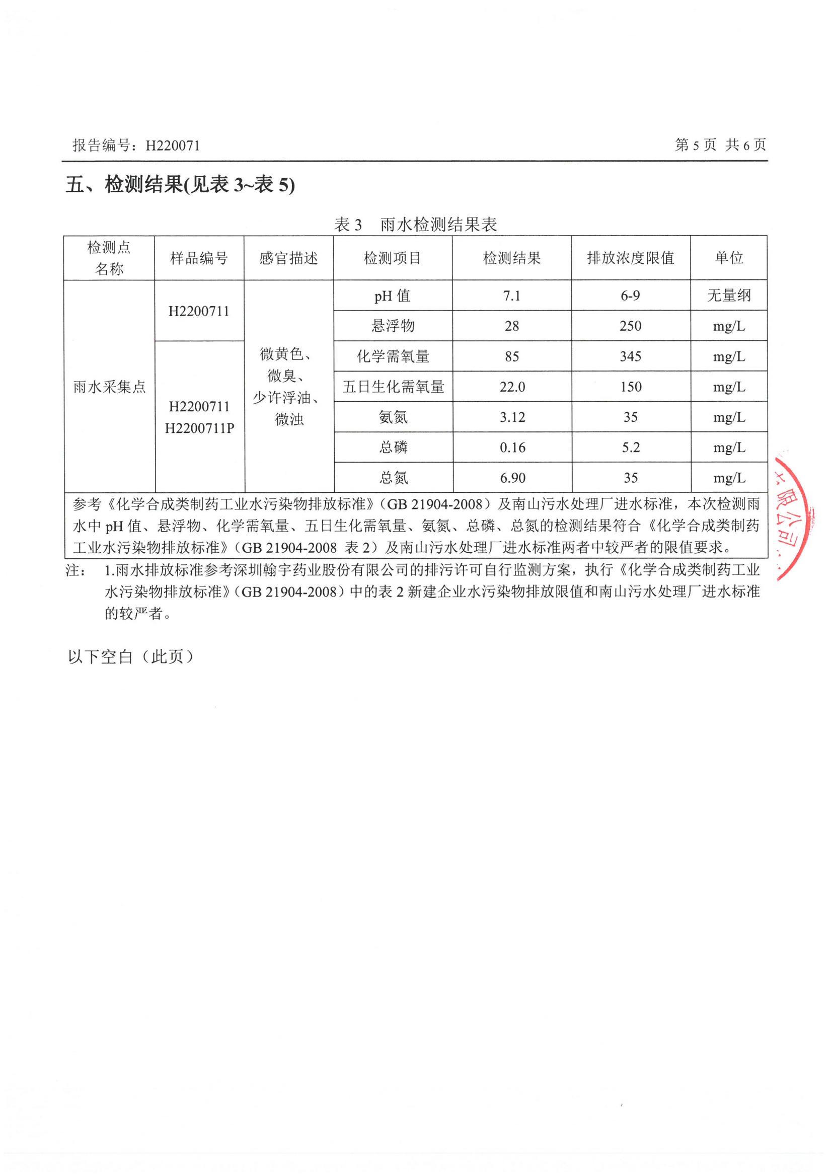 2022年第一季度三廢檢測報告（補充）_04