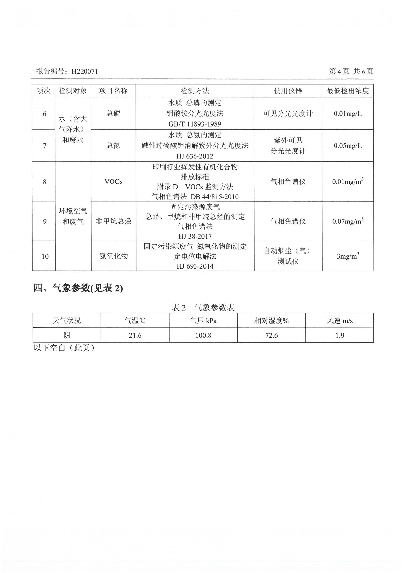 2022年第一季度三廢檢測報告（補充）_03