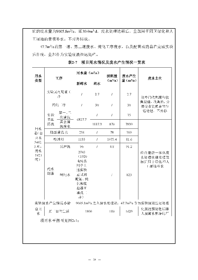 翰宇實(shí)驗(yàn)室（龍華）環(huán)評(píng)報(bào)告表（公示稿簡化）_頁面_31