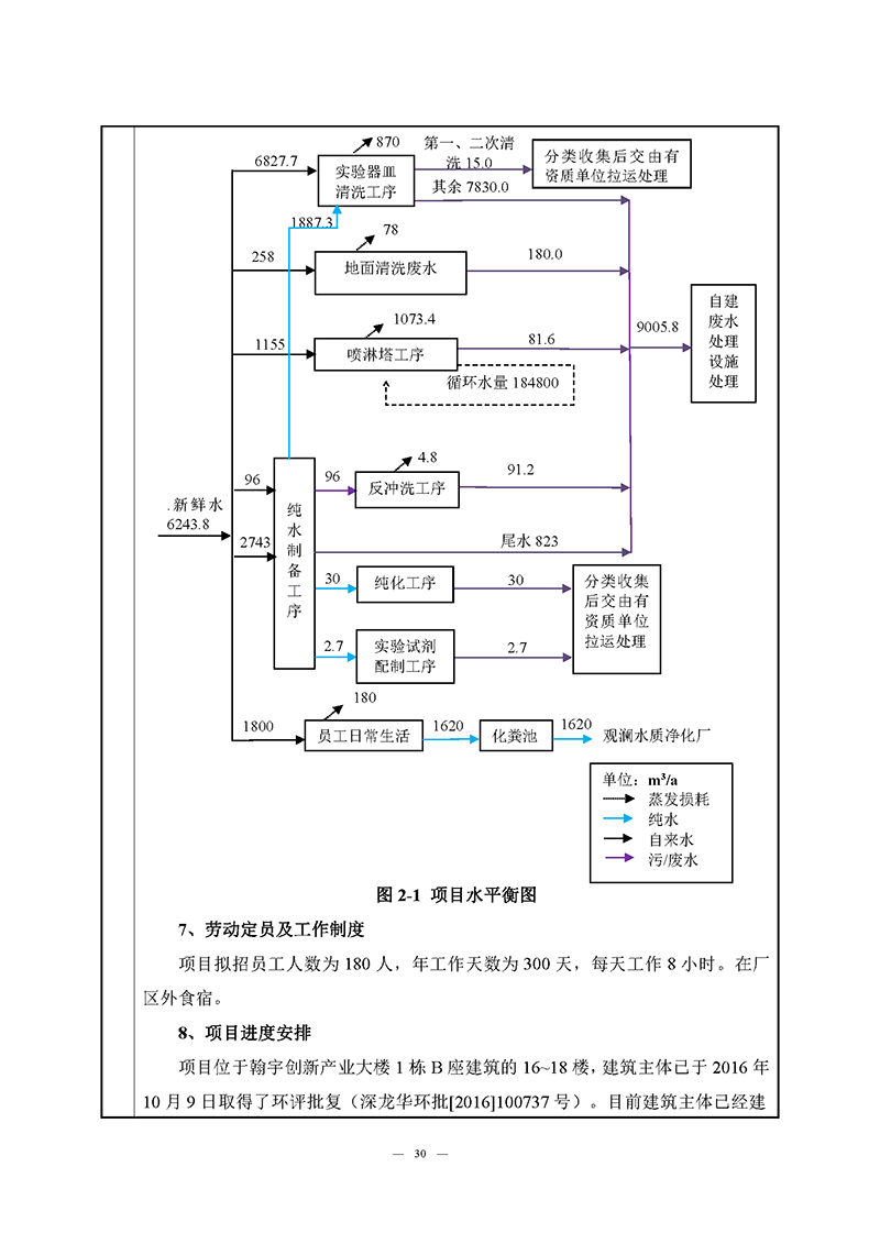 翰宇實(shí)驗(yàn)室（龍華）環(huán)評(píng)報(bào)告表（公示稿簡化）_頁面_32