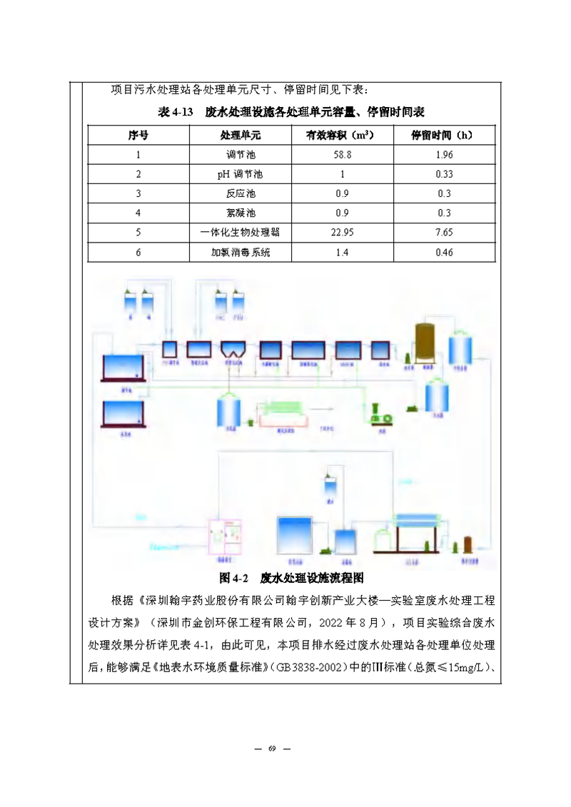 翰宇實(shí)驗(yàn)室（龍華）環(huán)評(píng)報(bào)告表（公示稿簡化）_頁面_71