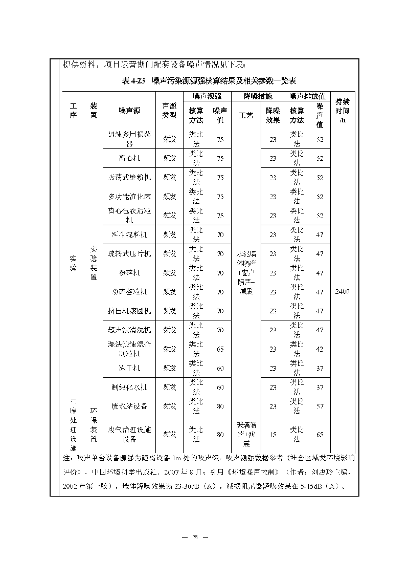 翰宇實(shí)驗(yàn)室（龍華）環(huán)評(píng)報(bào)告表（公示稿簡化）_頁面_80